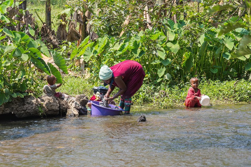 summary of interactions and activities